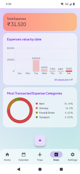 The Pocket Manager statistics screen, showing seven days of spending as a bar chart and, further down the same screen, each category's share of it as a percentage.